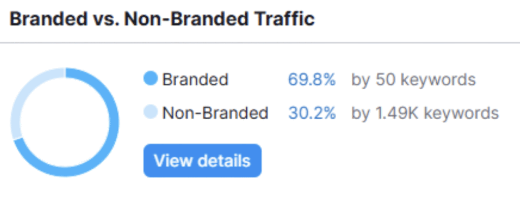 Branded non branded web traffic 2