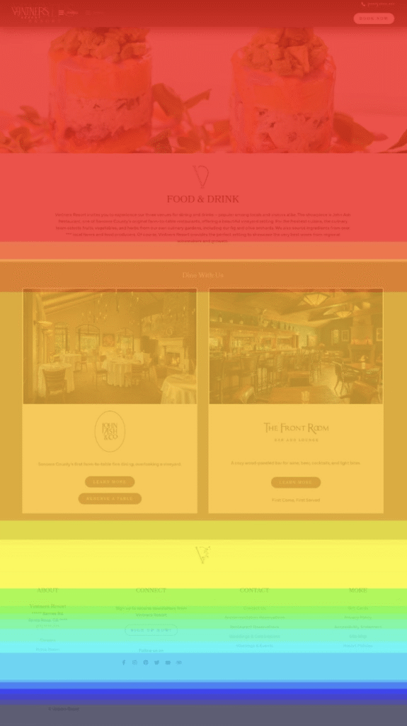 Heatmap